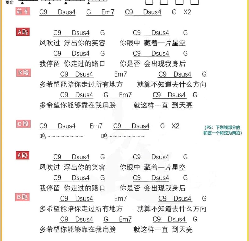 《Coco Elva Tia》吉他谱_马思唯