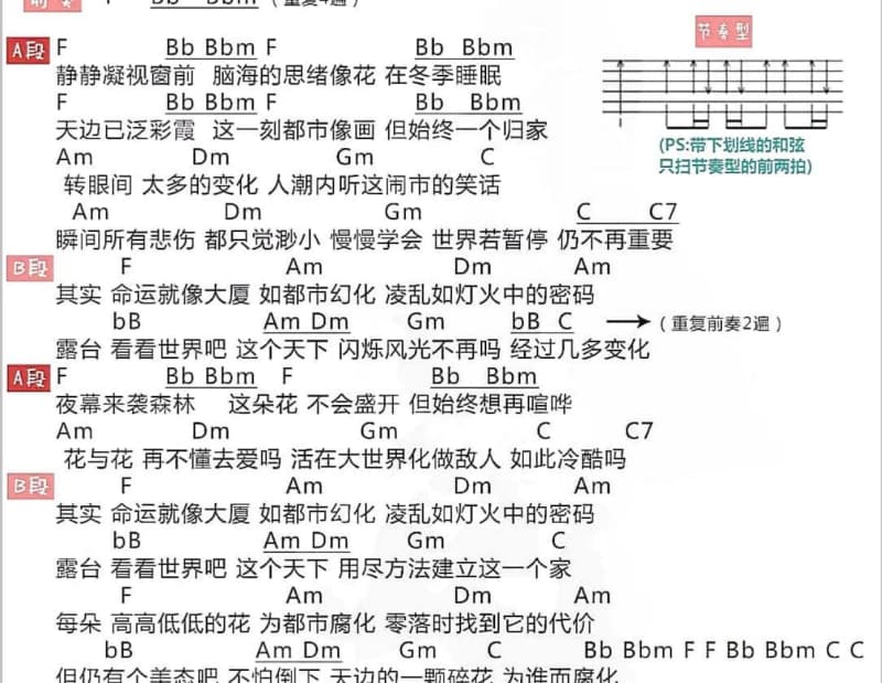 《回头一次心痛一次》吉他谱_刘芳