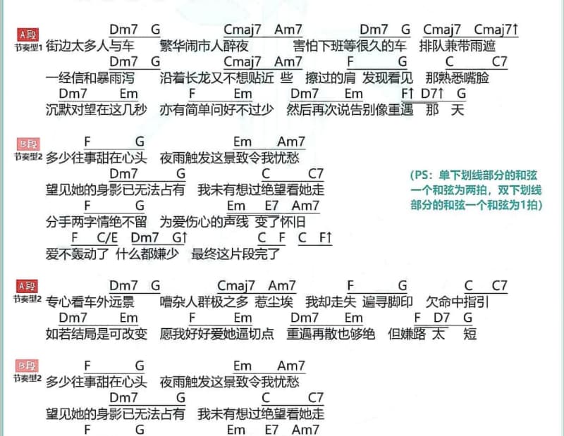 《对你的爱越深就越心痛》吉他谱_罗海英