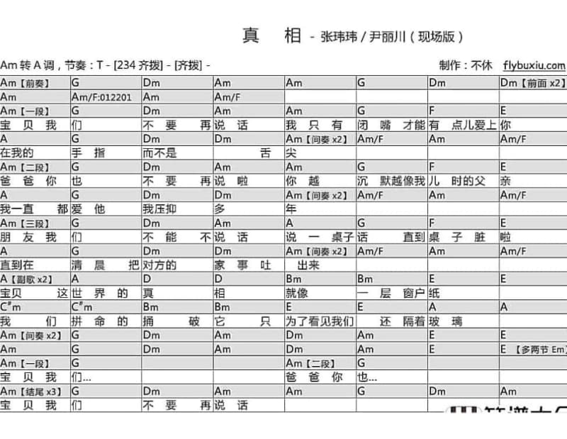 《因为有你》吉他谱_毛阿敏