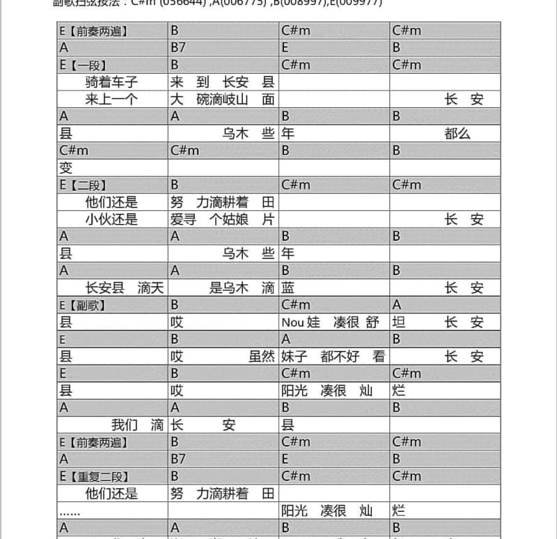 《泛滥》吉他谱_你的大表哥曲甲