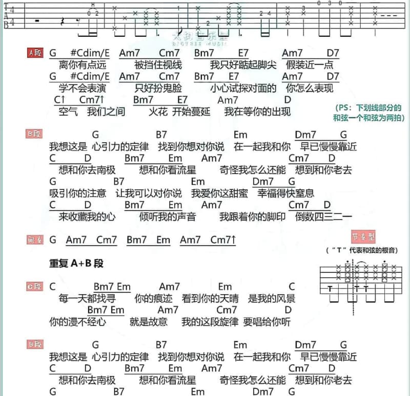 《白度母心咒》吉他谱_桑吉平措