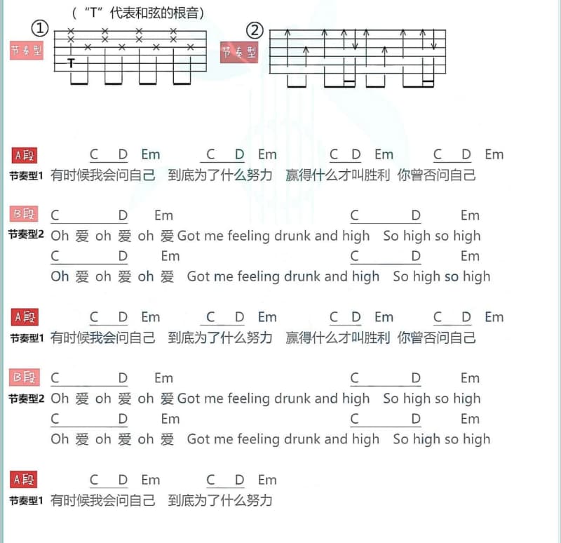 《兄弟在我就不孤单》吉他谱_汪洋