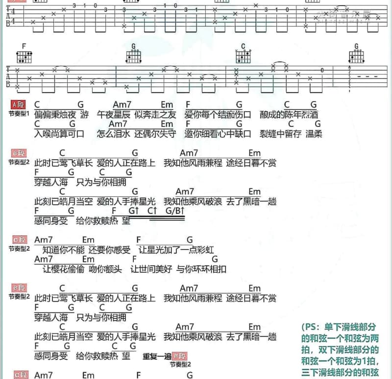 《一切从这儿开始》吉他谱_王凡瑞