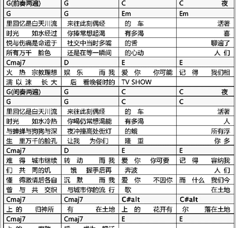 《爱的气魄》吉他谱_王建杰