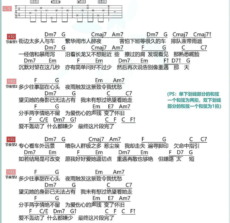 《活该》吉他谱_陈楚生
