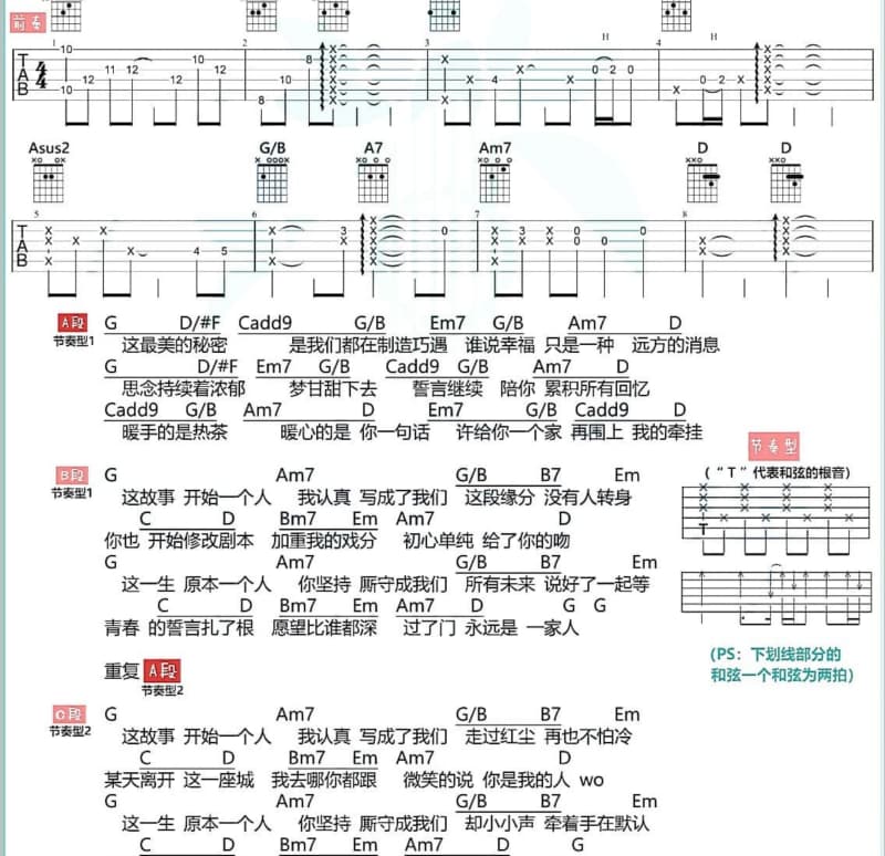 《沉沦与遐想+花花公子》吉他谱_陈浩