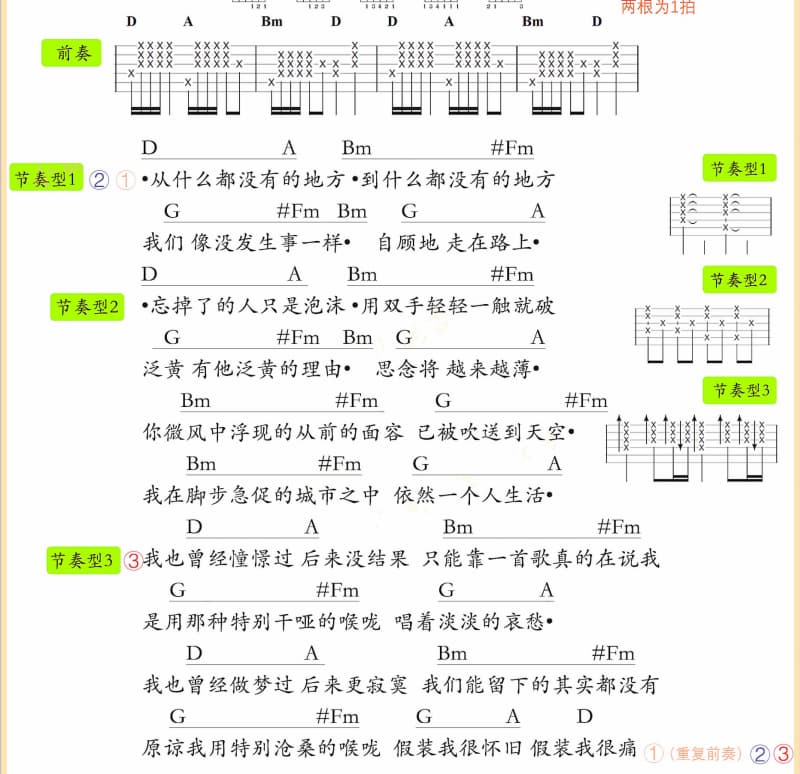 《天涯歌女》吉他谱_小凤九