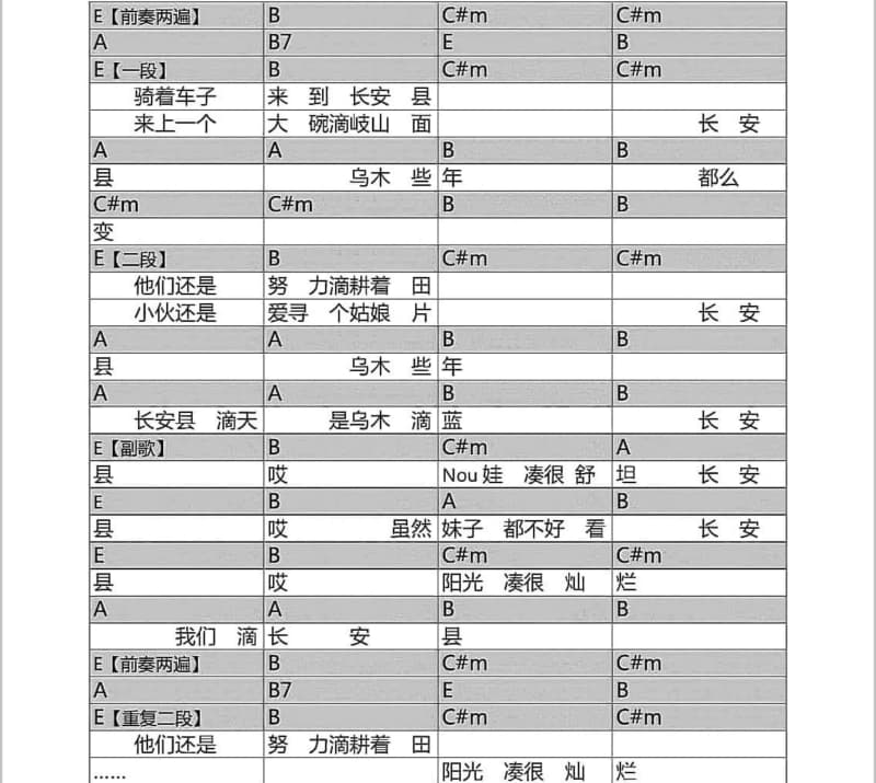 《我终于明白》吉他谱_星弟