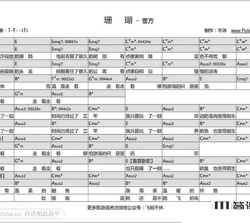 《家乡的姑娘真漂亮》吉他谱_许先