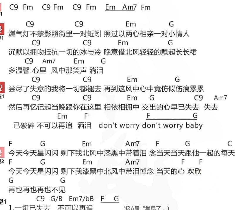 《无所谓》吉他谱_杨坤