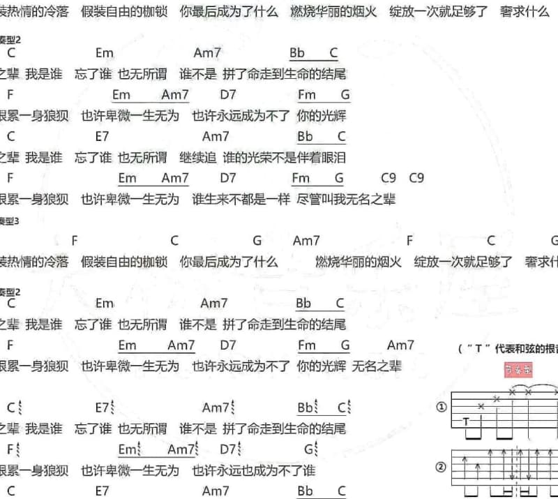 《快乐的家》吉他谱_袁树雄