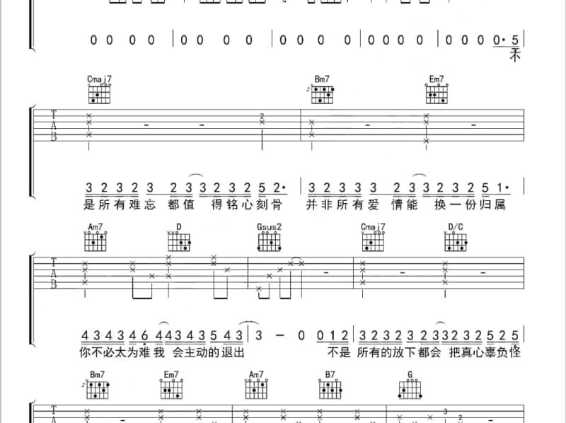 《失恋三部曲：下雨天+删了吧+嘉宾》吉他谱_金志文