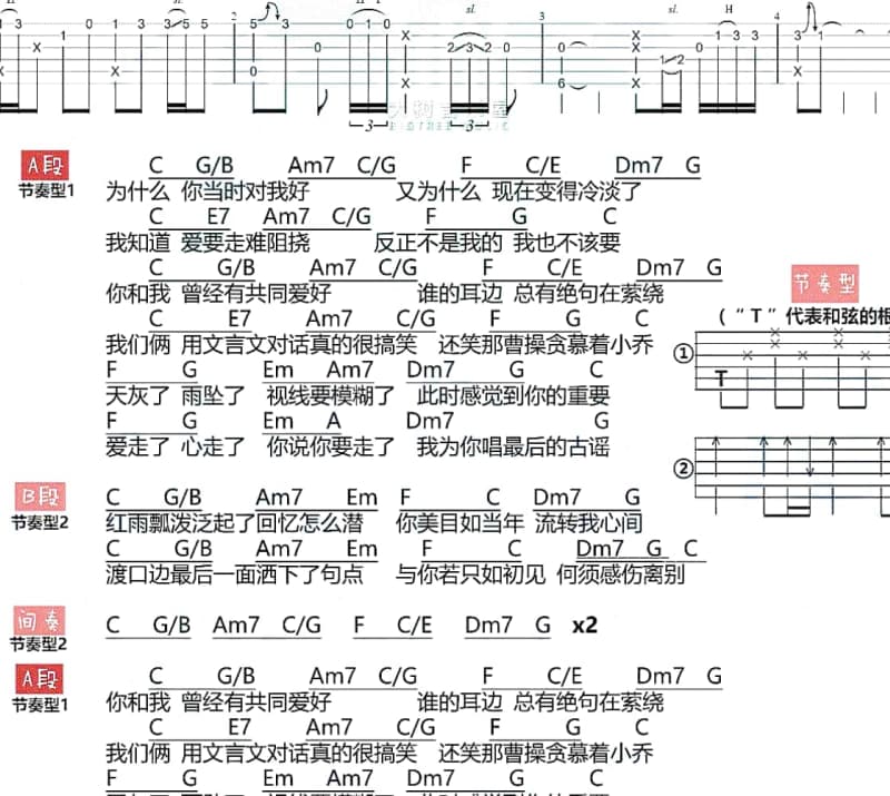 《喝酒Blues改编版》吉他谱_张岭