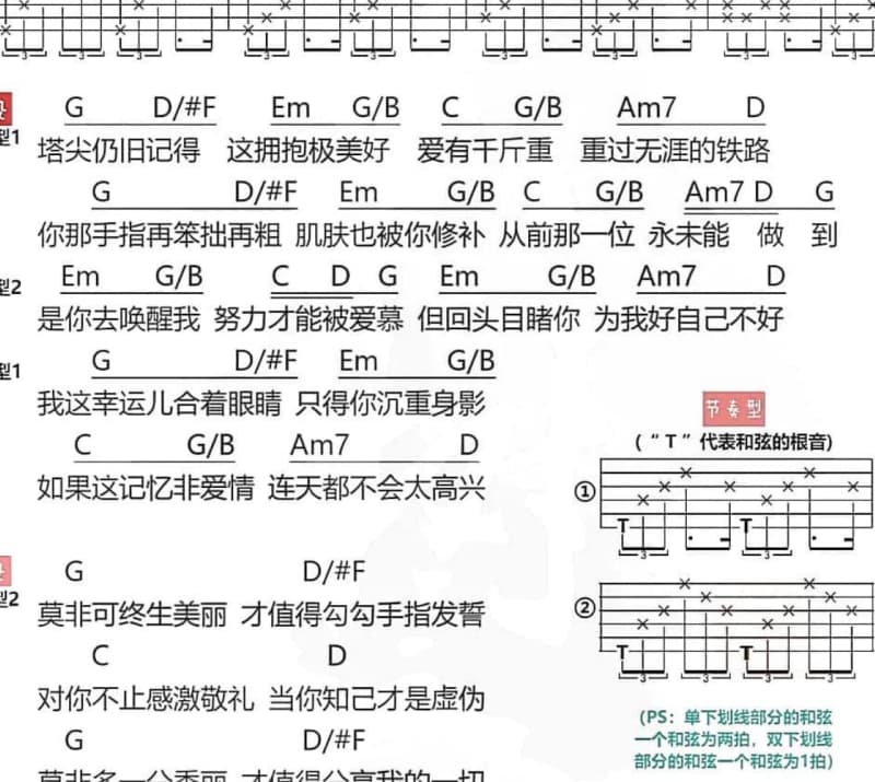 《酸》吉他谱_张远