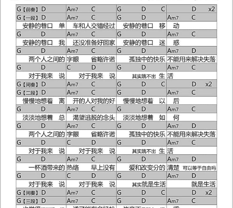 《我在你眼里到底算什么》吉他谱_丁咚