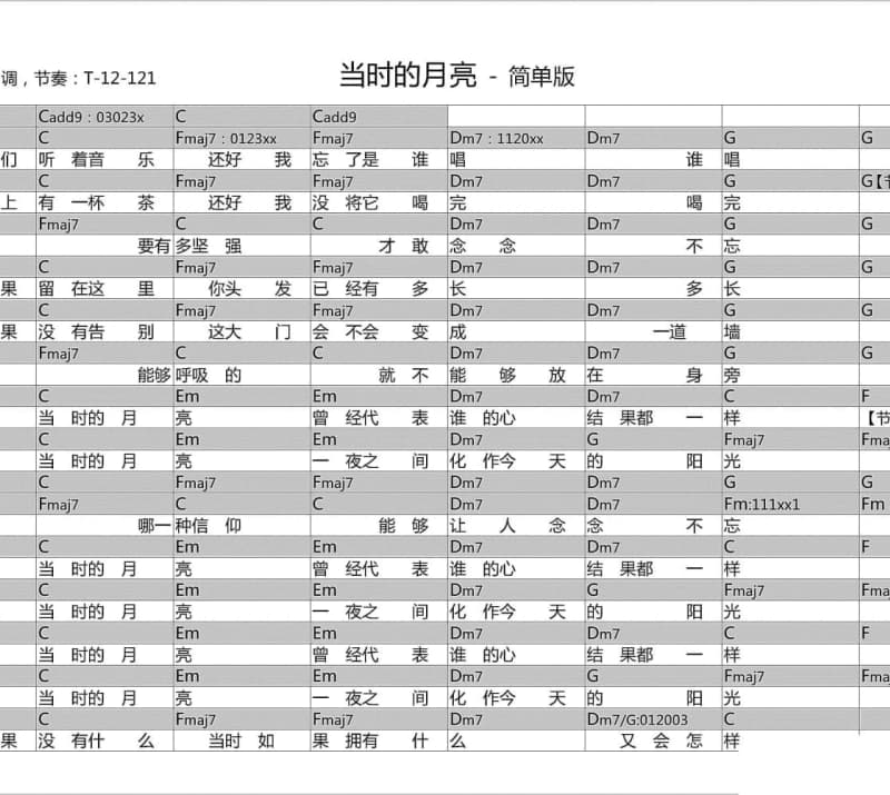 《如果那夜你回头》吉他谱_阿华