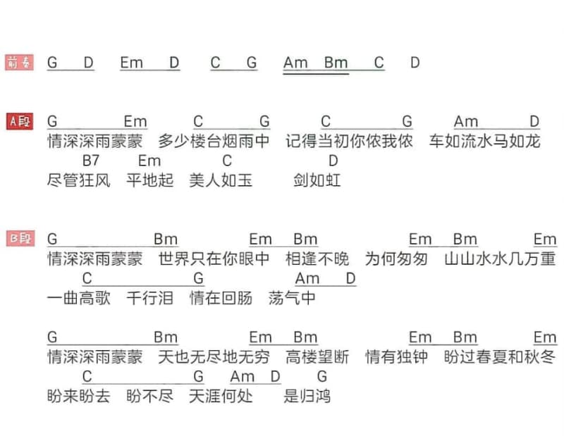 《红颜》吉他谱_李敏荣