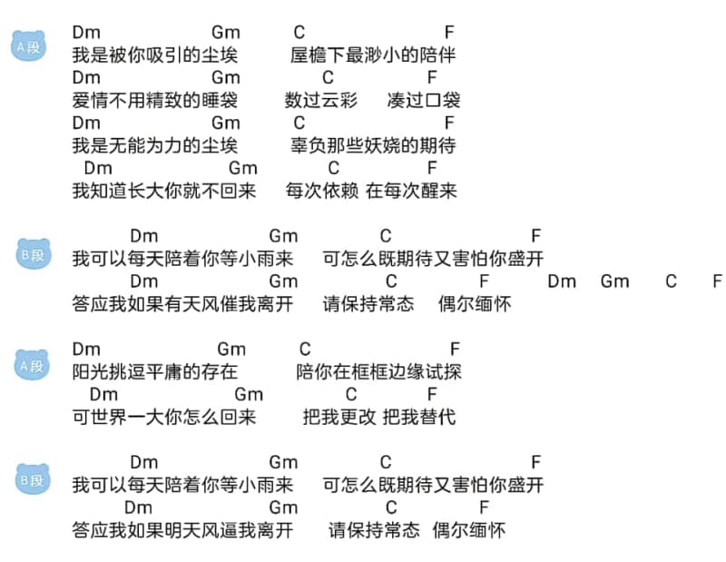 《那些花儿》吉他谱_六弦/王矜霖