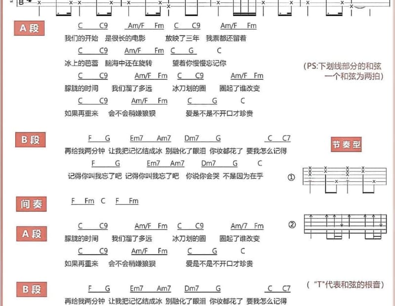 《迷》吉他谱_麦田守望者