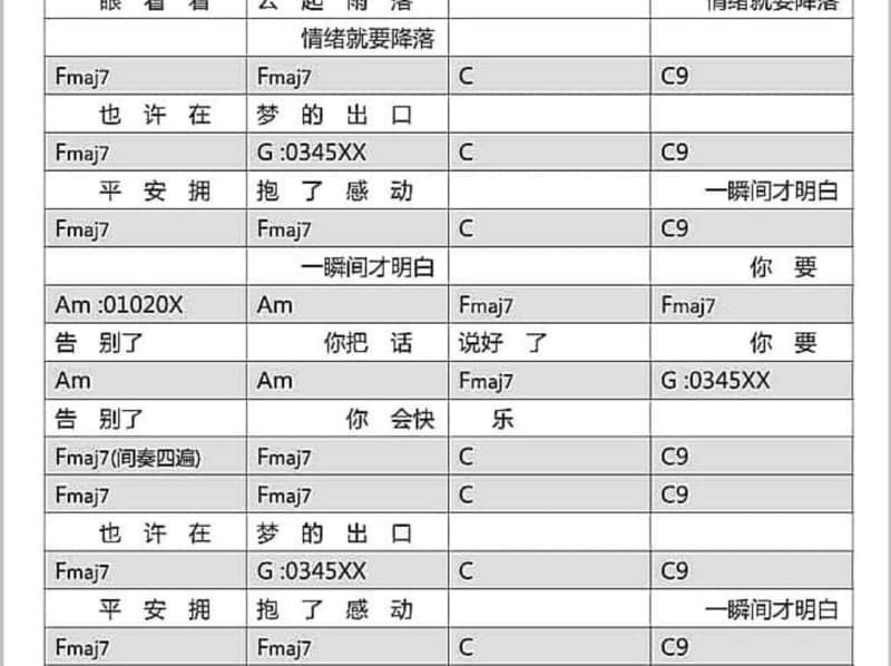 《对你怀念特别多》吉他谱_李进才