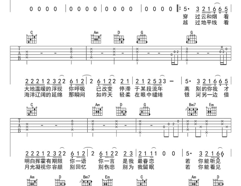 《Candy Kisses》吉他谱_莫文蔚