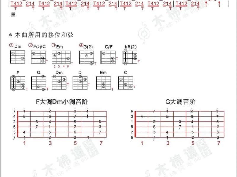 《我们都会成为被遗忘的人》吉他谱_李乐乐