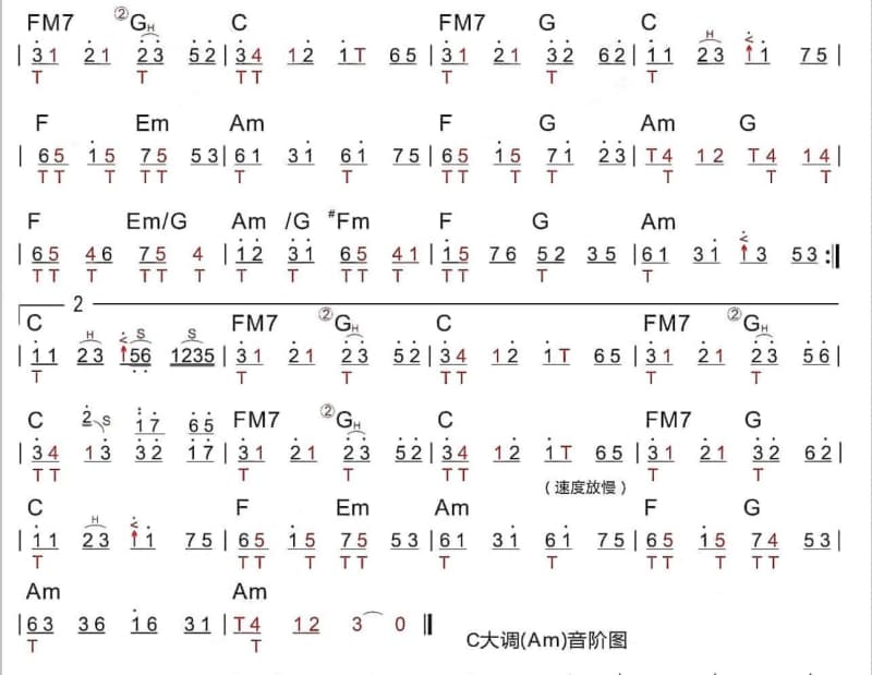 《温馨的爱》吉他谱_千百惠