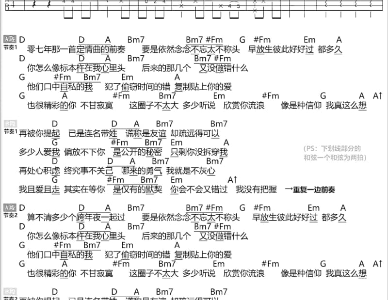 《Be true》吉他谱_容祖儿