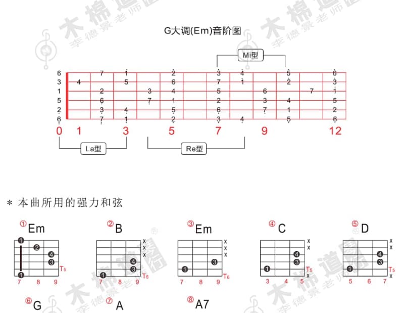 《越头看无你的人》吉他谱_沈芳如