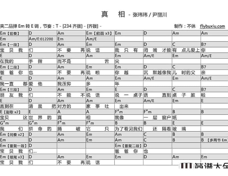 《早被拆穿了》吉他谱_婷婷