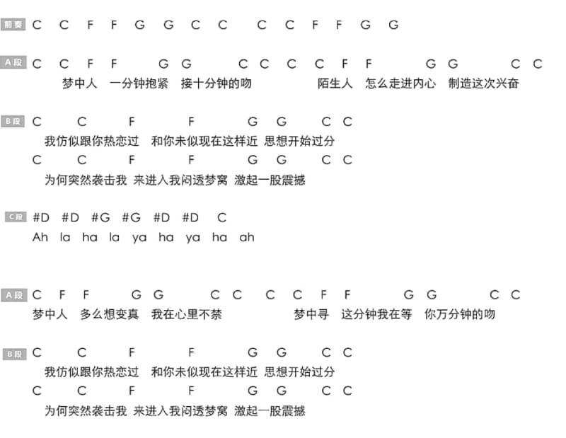 《舍不得》吉他谱_许茹芸