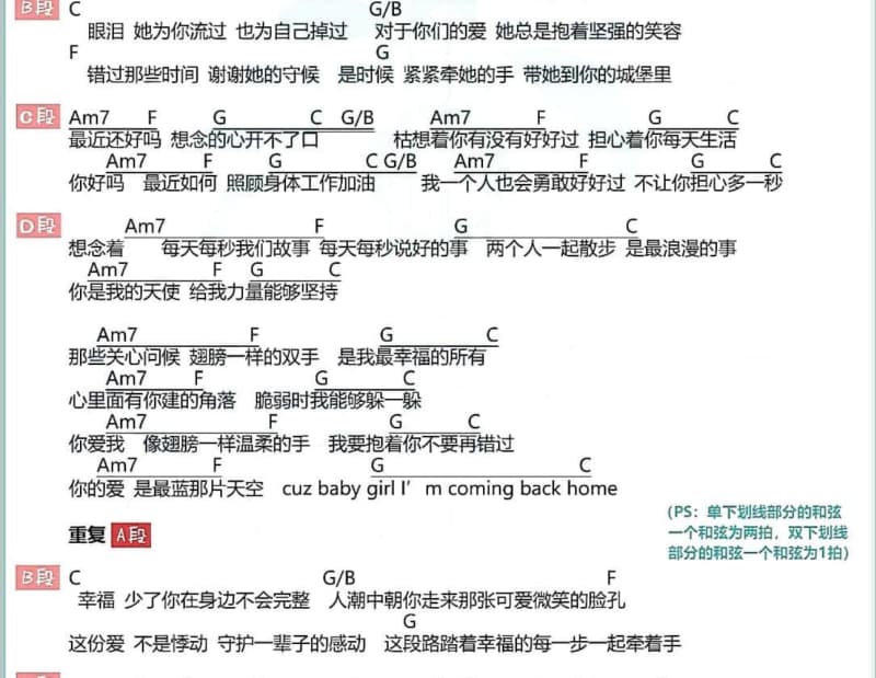 《因为有我》吉他谱_张惠妹