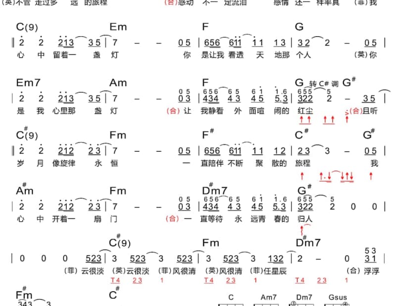 《走到底》吉他谱_张震岳