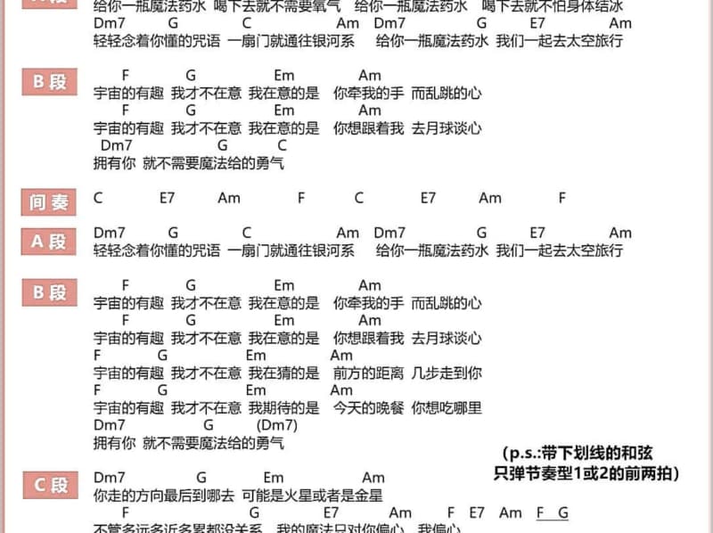 《我以为我可以》吉他谱_周传雄