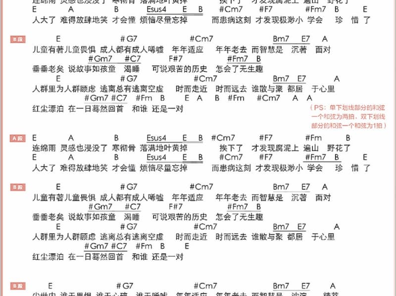 《中计》吉他谱_朱孝天