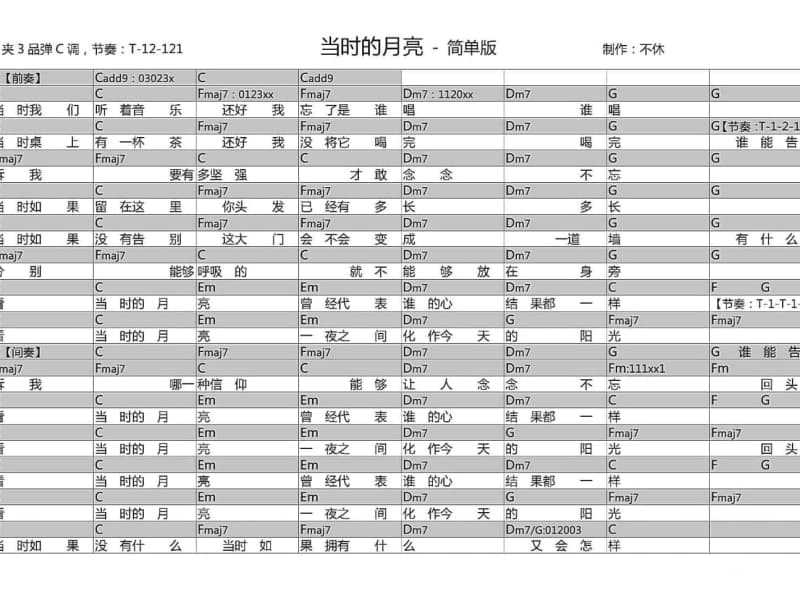 《贰拾》吉他谱_曾咏欣