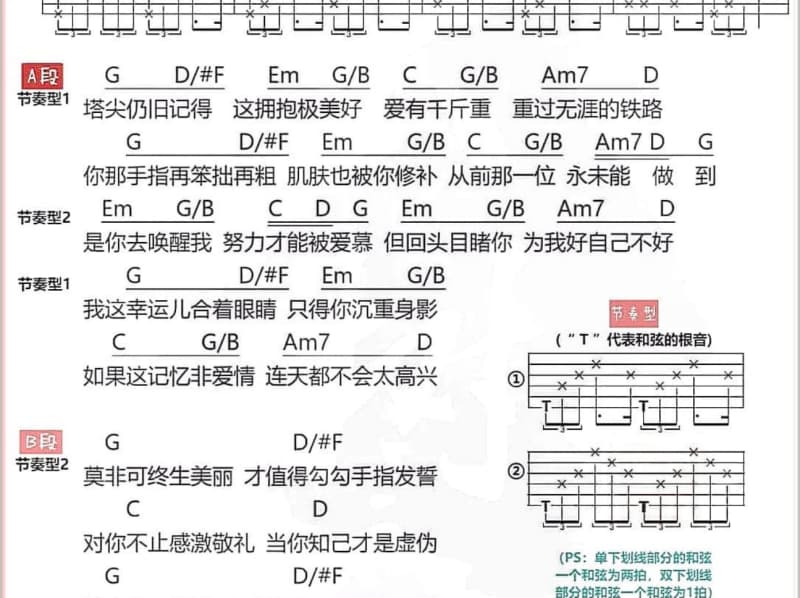 《我没有忘记》吉他谱_陈慧琳
