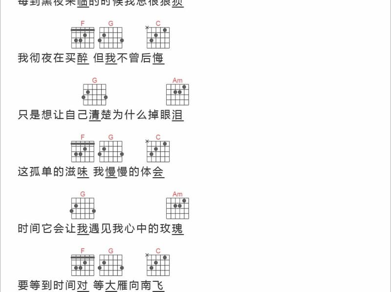 《终于》吉他谱_陈洁仪