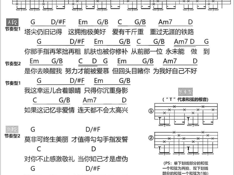 《仍未解决》吉他谱_陈思祺