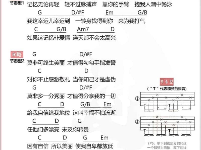 《幸福刚刚好》吉他谱_王萌