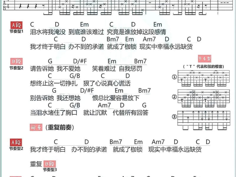 《爱你爱到忘了哭》吉他谱_刘艺雯