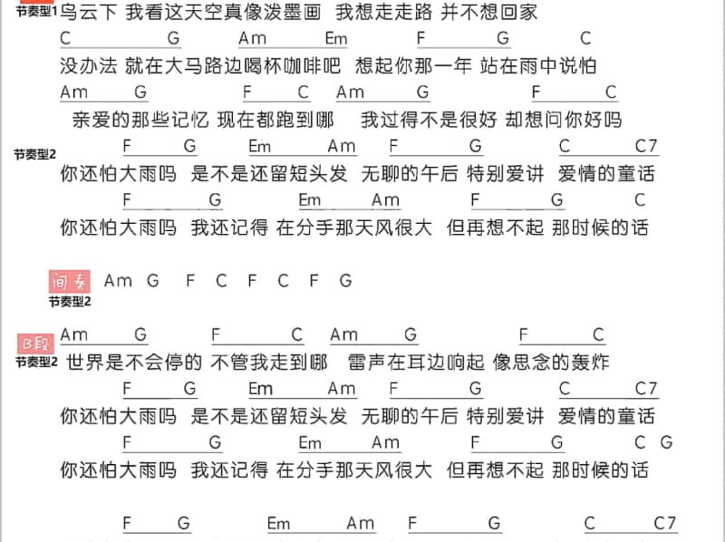 《红尘一杯酒》吉他谱_魏新雨