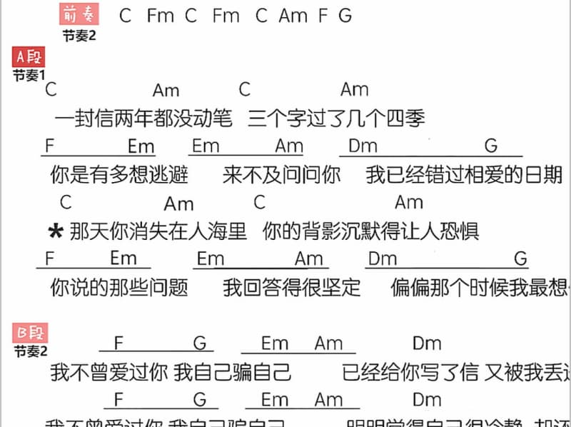《昨天》吉他谱_郭宴