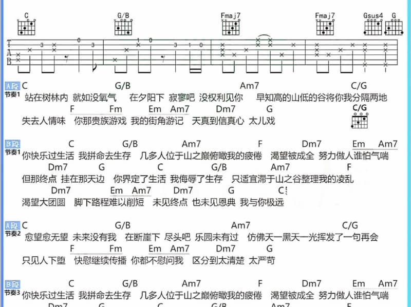 《Heart Burn》吉他谱_宣美