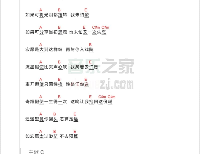 《我以为我可以不在意》吉他谱_吕雯