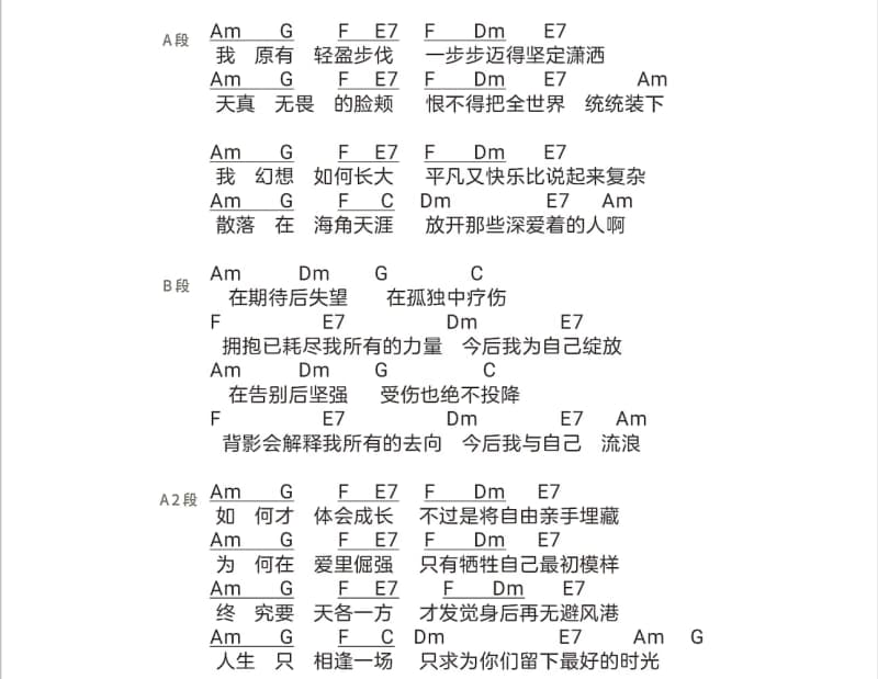 《风中飘落相思雨》吉他谱_张玮伽