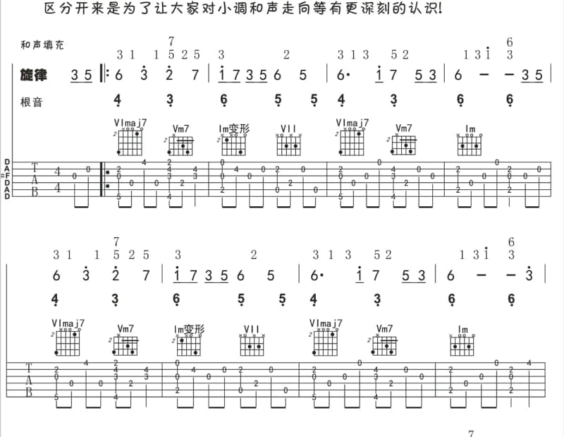 《眷恋》吉他谱_冉飞