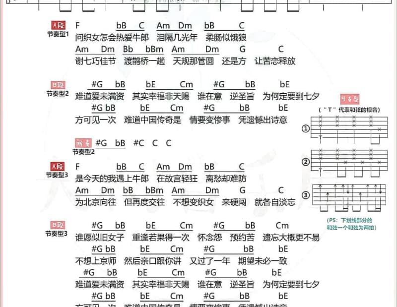 《那一年我十七岁》吉他谱_朱晓琳