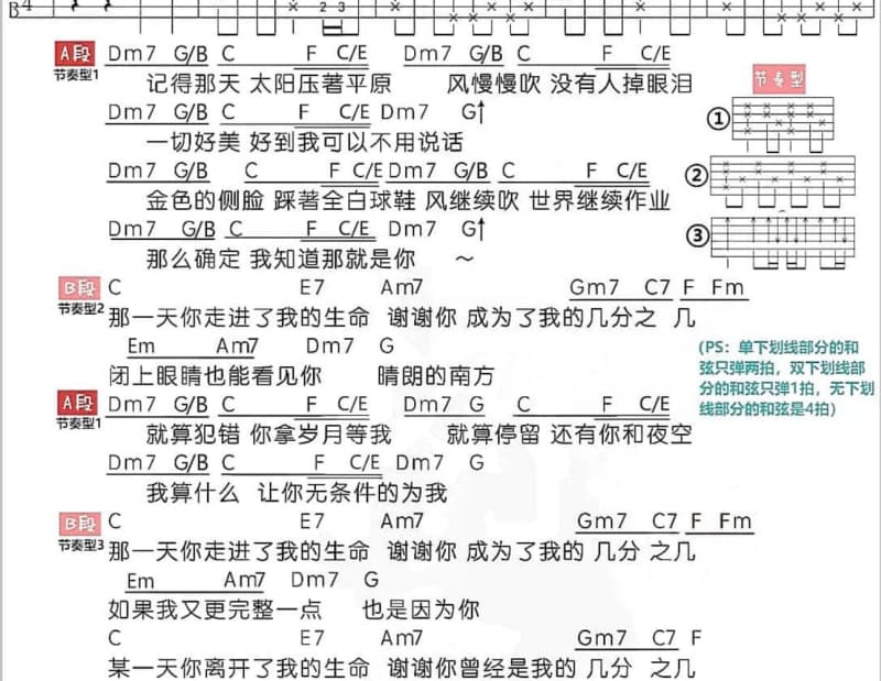 《Night funeral》吉他谱_陈洁思婷